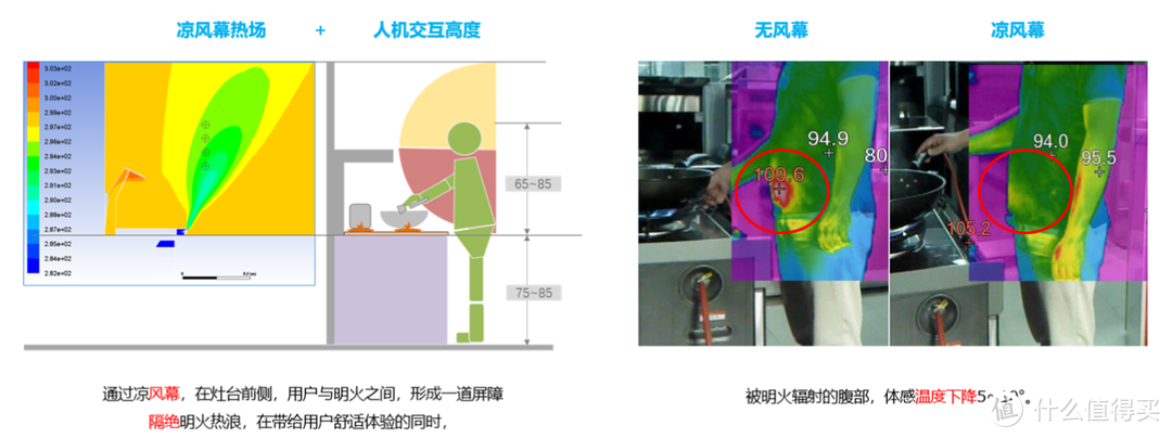 2022年8月集成灶推荐|哪个牌子的集成灶性价比最高？集成灶那么多种，哪种最适合我家的厨房？