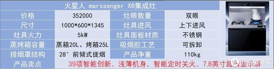 2022年8月集成灶推荐|哪个牌子的集成灶性价比最高？集成灶那么多种，哪种最适合我家的厨房？