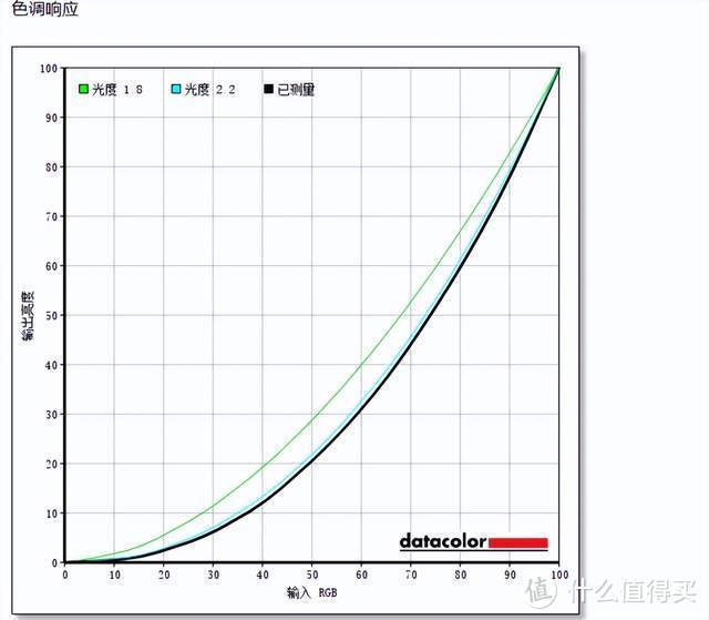 如何探寻平衡美学呢？雕塑家MF185LN，大屏搭配全高清画质，让人爱了