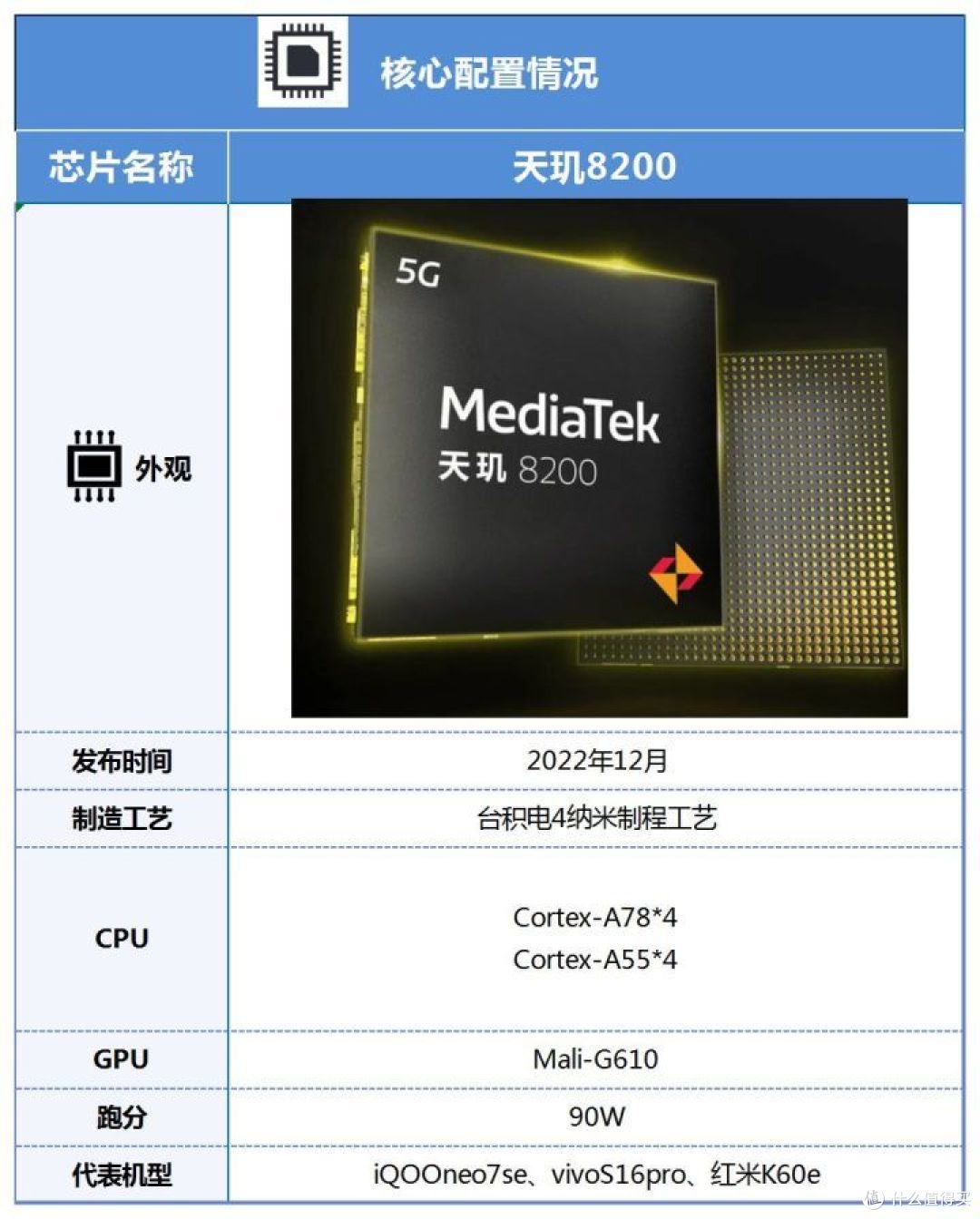天玑8200这款芯片的具体参数情况,大家可以参考下图.