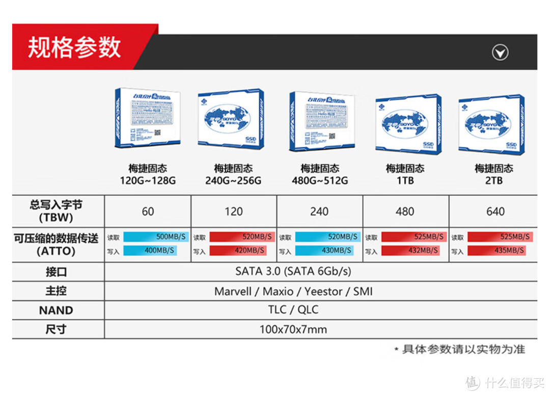 好价汇总!~盘点2023年初惊爆价固态!【购买清单+攻略】