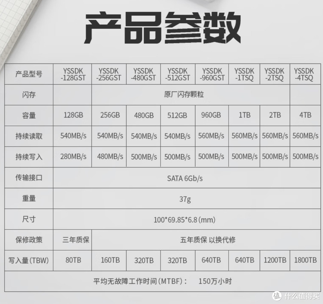 好价汇总!~盘点2023年初惊爆价固态!【购买清单+攻略】