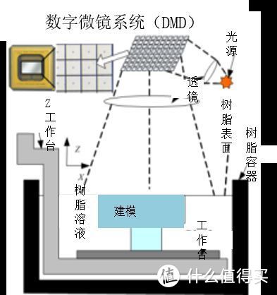 DLP原理