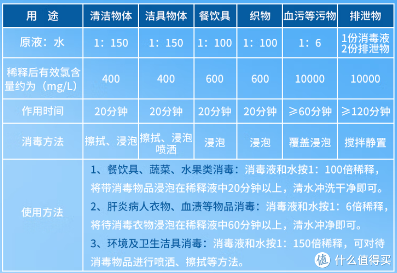 春节期间清洁防疫消毒液选购指南，建议收藏！