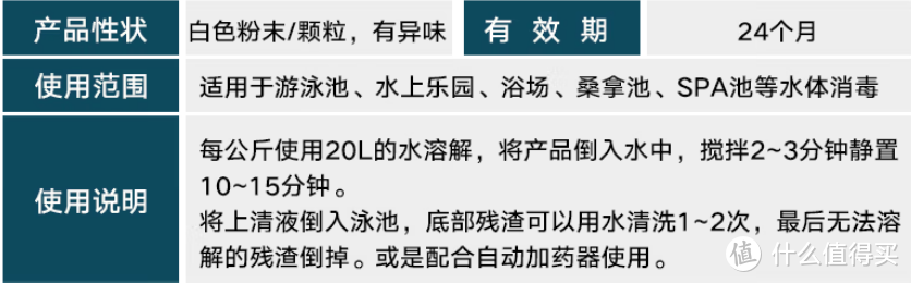 春节期间清洁防疫消毒液选购指南，建议收藏！