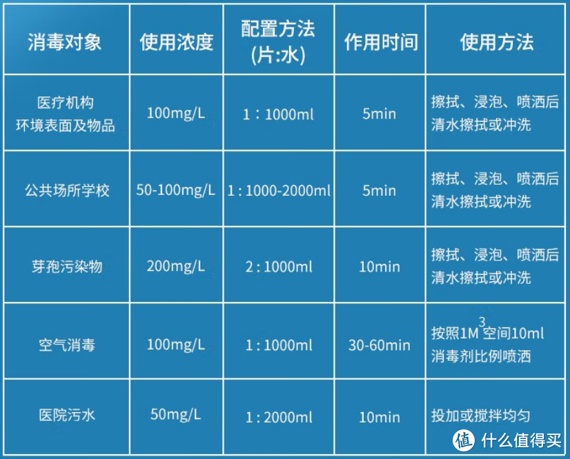 春节期间清洁防疫消毒液选购指南，建议收藏！