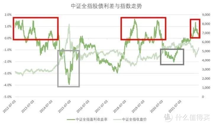 2023年最全主动基金配置指南！