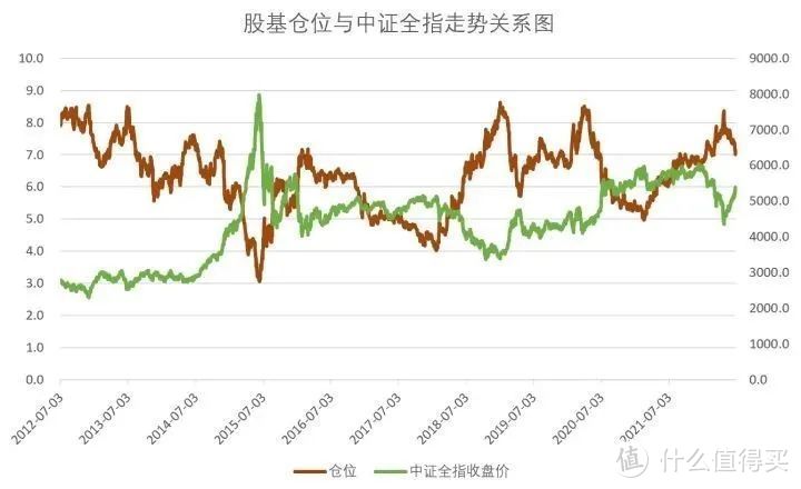 2023年最全主动基金配置指南！