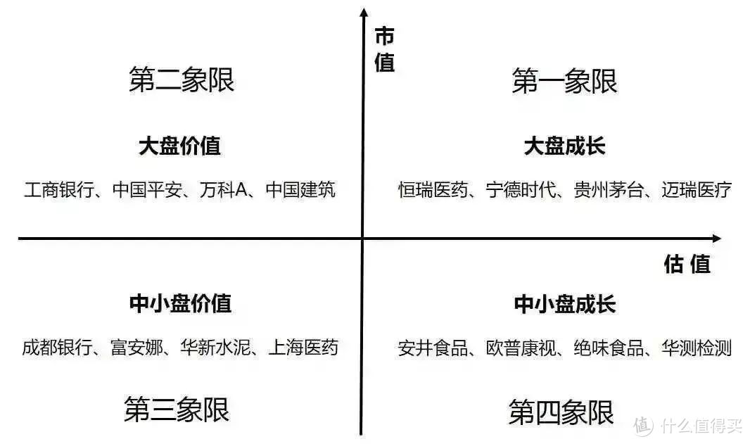 2023年最全主动基金配置指南！