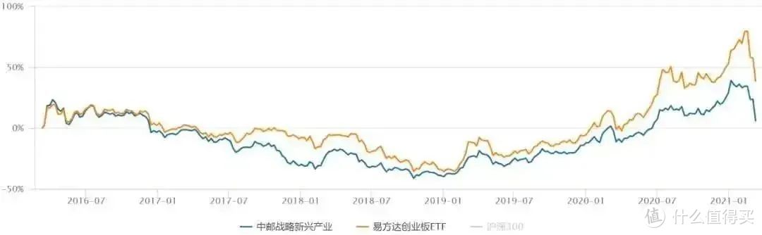 2023年最全主动基金配置指南！