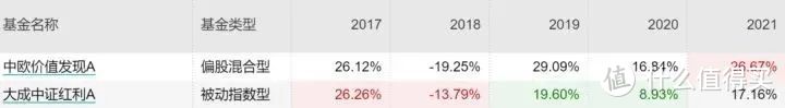 2023年最全主动基金配置指南！