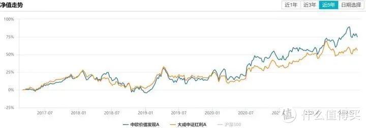 2023年最全主动基金配置指南！