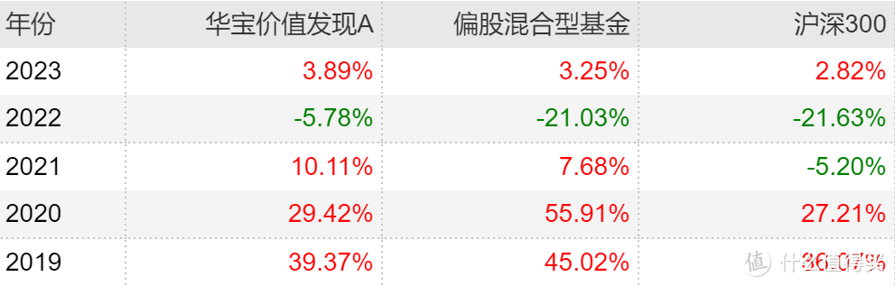 2023年最全主动基金配置指南！