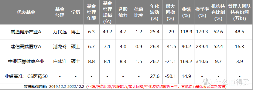 2023年最全主动基金配置指南！