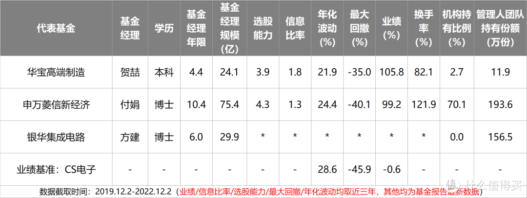 2023年最全主动基金配置指南！