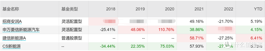 2023年最全主动基金配置指南！