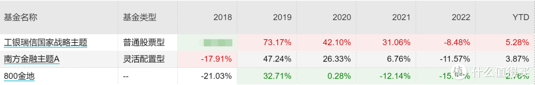 2023年最全主动基金配置指南！