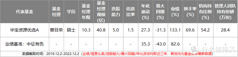 2023年最全主动基金配置指南！