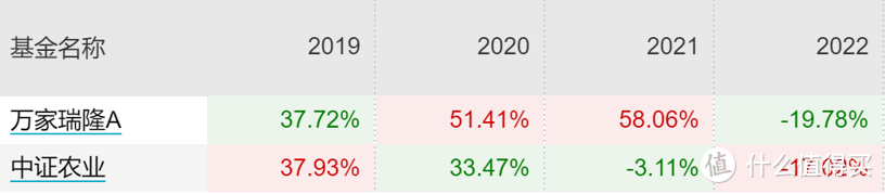 2023年最全主动基金配置指南！