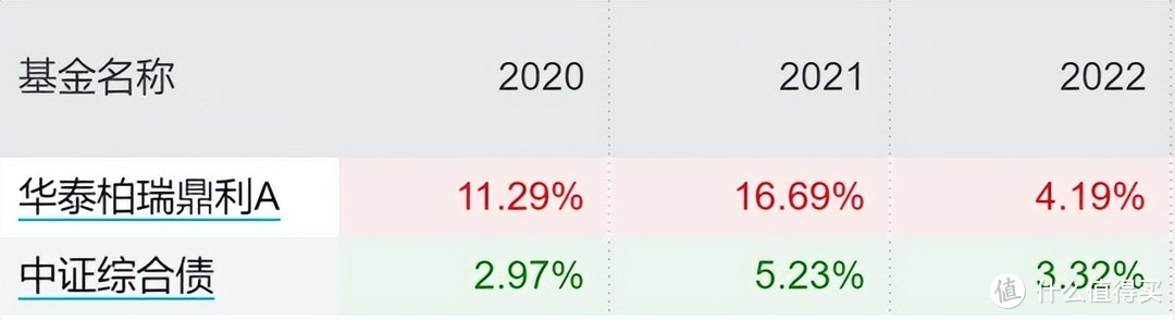 2023年最全主动基金配置指南！