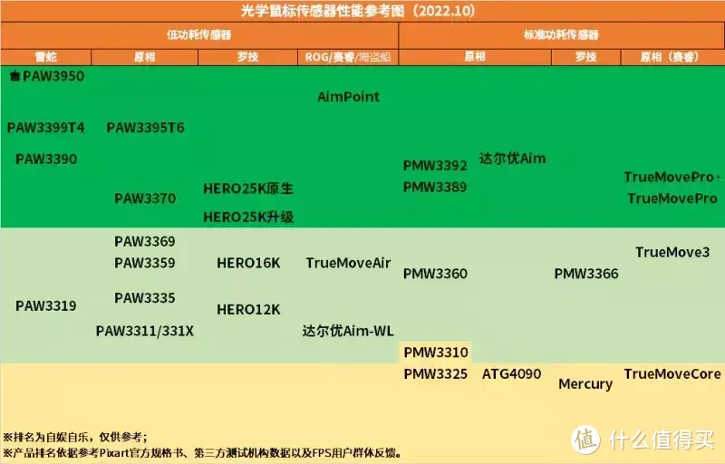 ROG的弯道超车之作——ROG龙鳞ACE X AimLab 合作版无线鼠标