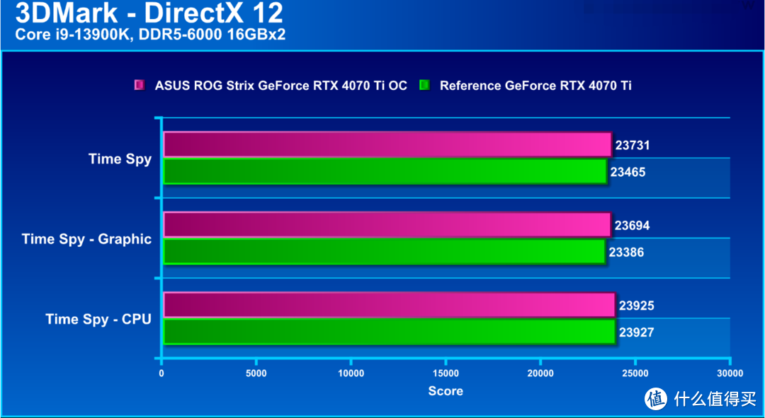 【潮电新年礼 - 年货节装机好物推荐】ROG Strix RTX 4070Ti 超频版评测：气场再次震慑全场的尊爵显卡