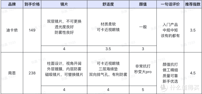 【大Pro的装备众测】去滑雪？跟我们就对了！