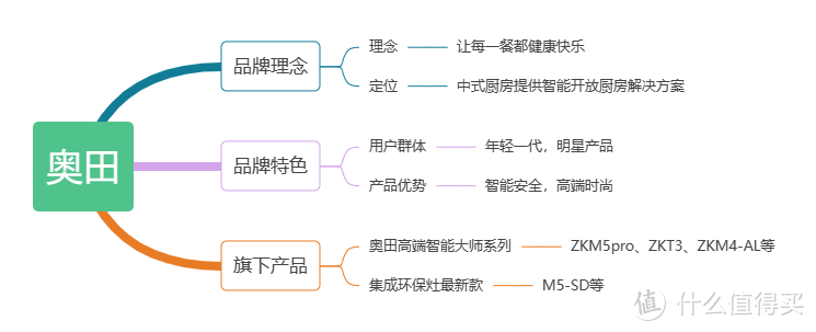 集成灶什么品牌好？3分钟教你学会集成灶选购干货