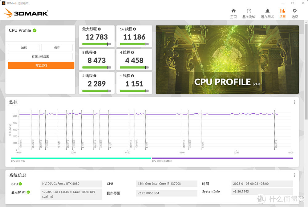 3DMark CPU PROFILE 测试成绩