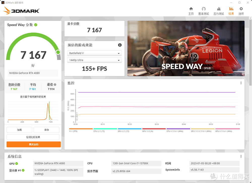 3DMark SPEED WAY 测试成绩