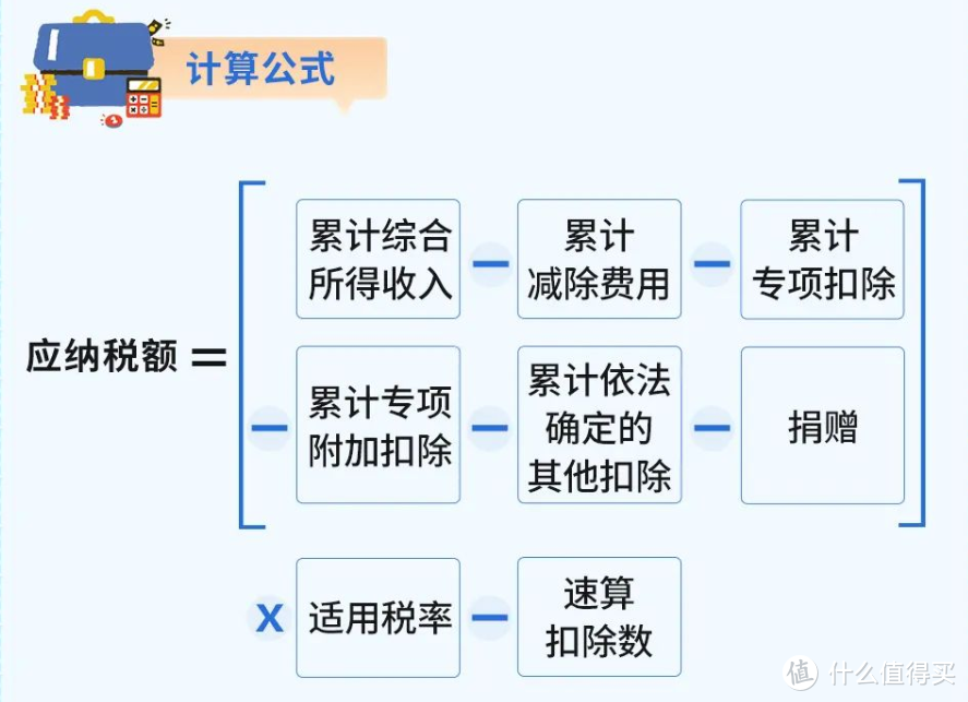 年终奖要发了吧？教你如何省个税！