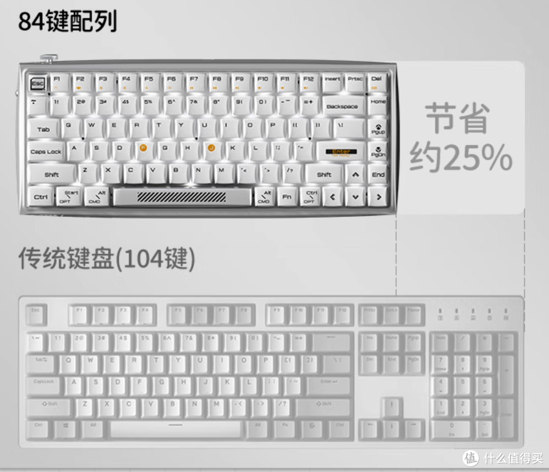 「机械键盘选购注意事项」轴体、配列、键帽怎么选？杜伽Hi Keys好用吗？