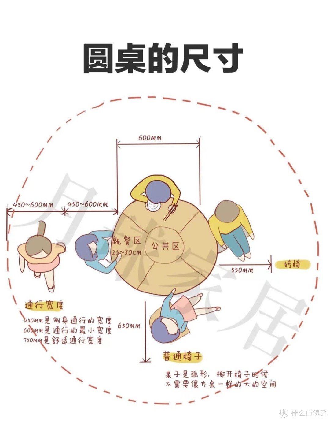 餐厅灯翻车的背后：全是布局惹的祸