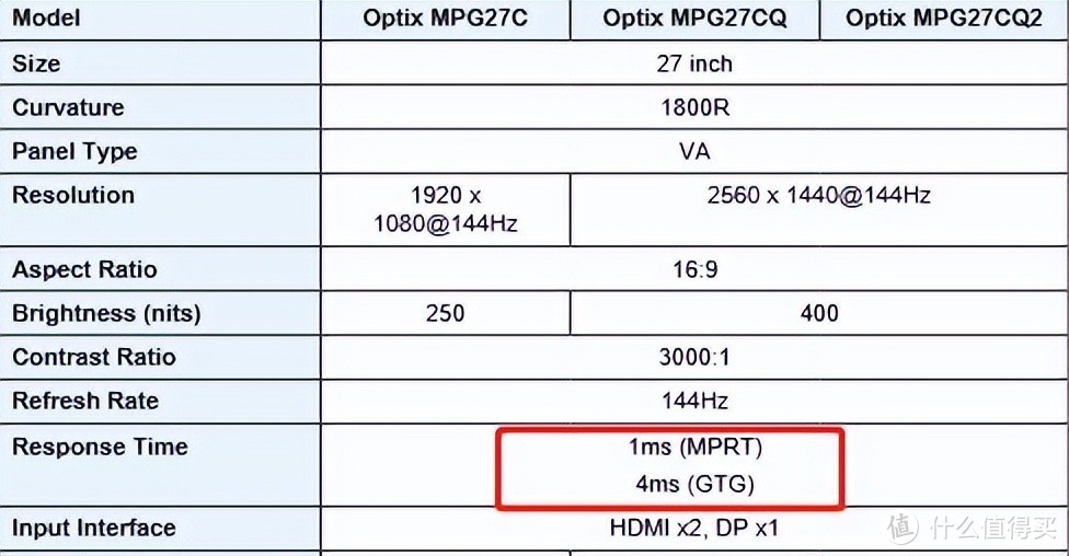 放弃被吹捧的mini LED显示器，4款32英寸IPS显示器对比点评