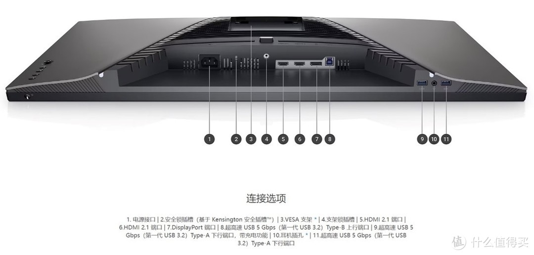 放弃被吹捧的mini LED显示器，4款32英寸IPS显示器对比点评