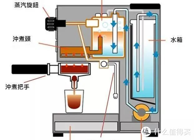 足不出户，在家享受现磨咖啡——老王的家用咖啡机选购指南