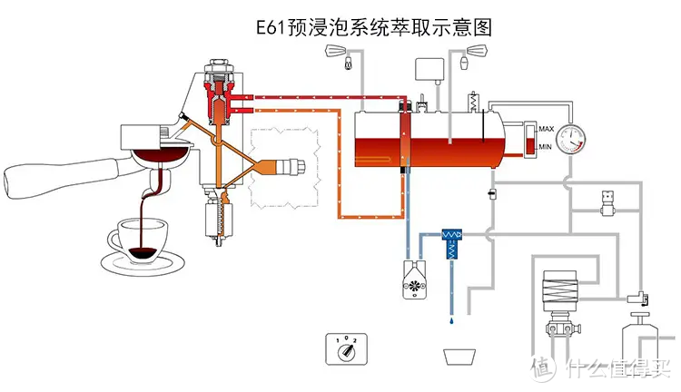 足不出户，在家享受现磨咖啡——老王的家用咖啡机选购指南