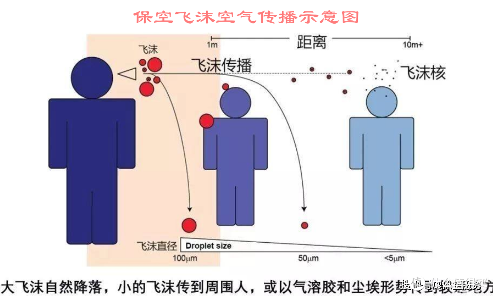 抵御新冠，你需要的是一台空气消毒机，而不是空气净化器