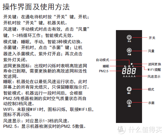 抵御新冠，你需要的是一台空气消毒机，而不是空气净化器