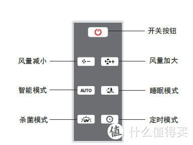 抵御新冠，你需要的是一台空气消毒机，而不是空气净化器