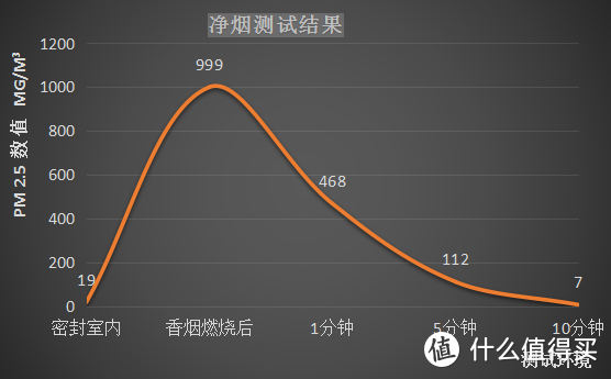 抵御新冠，你需要的是一台空气消毒机，而不是空气净化器