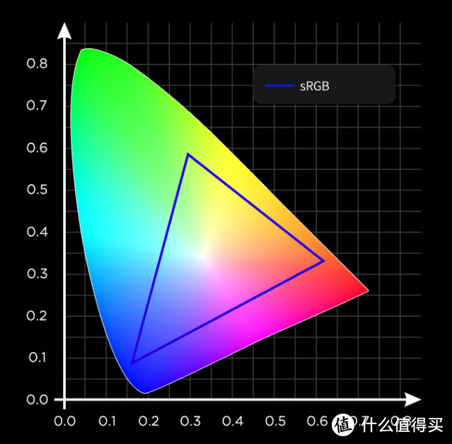 游戏性拿满的240Hz高刷，红魔电竞显示器2K版