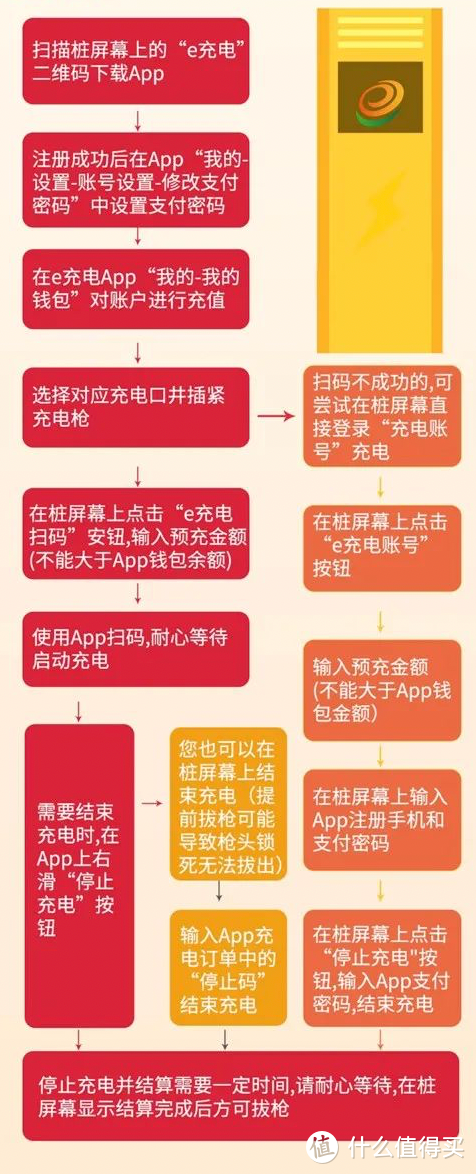 纯电车返乡需要注意啥？春运高速充电攻略