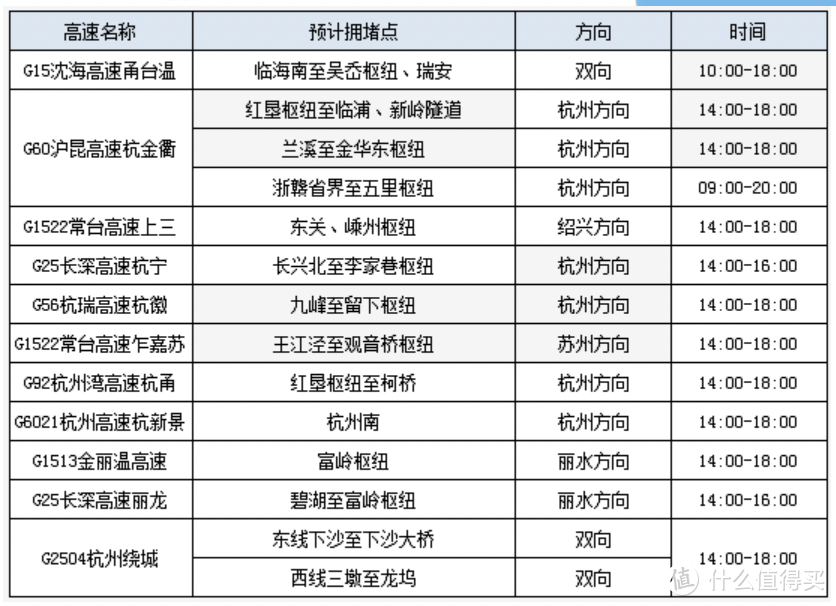 纯电车返乡需要注意啥？春运高速充电攻略