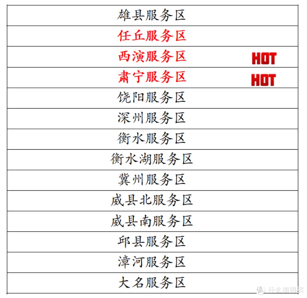 纯电车返乡需要注意啥？春运高速充电攻略