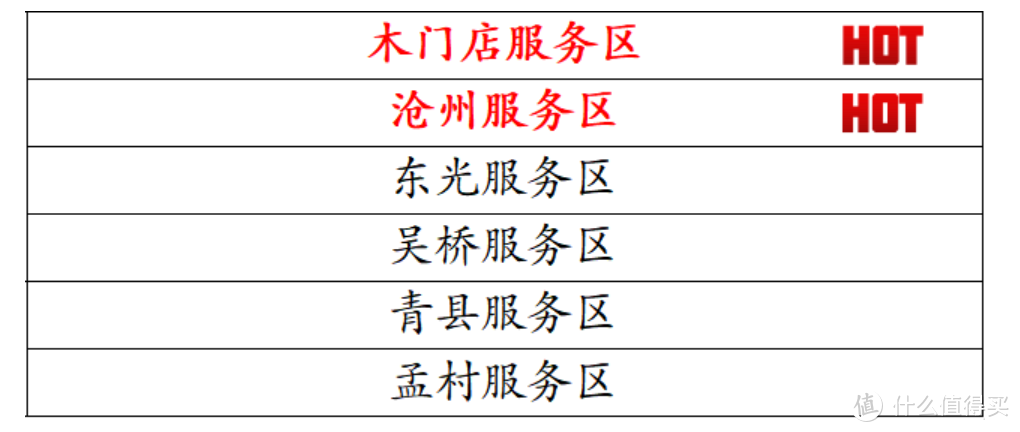 纯电车返乡需要注意啥？春运高速充电攻略