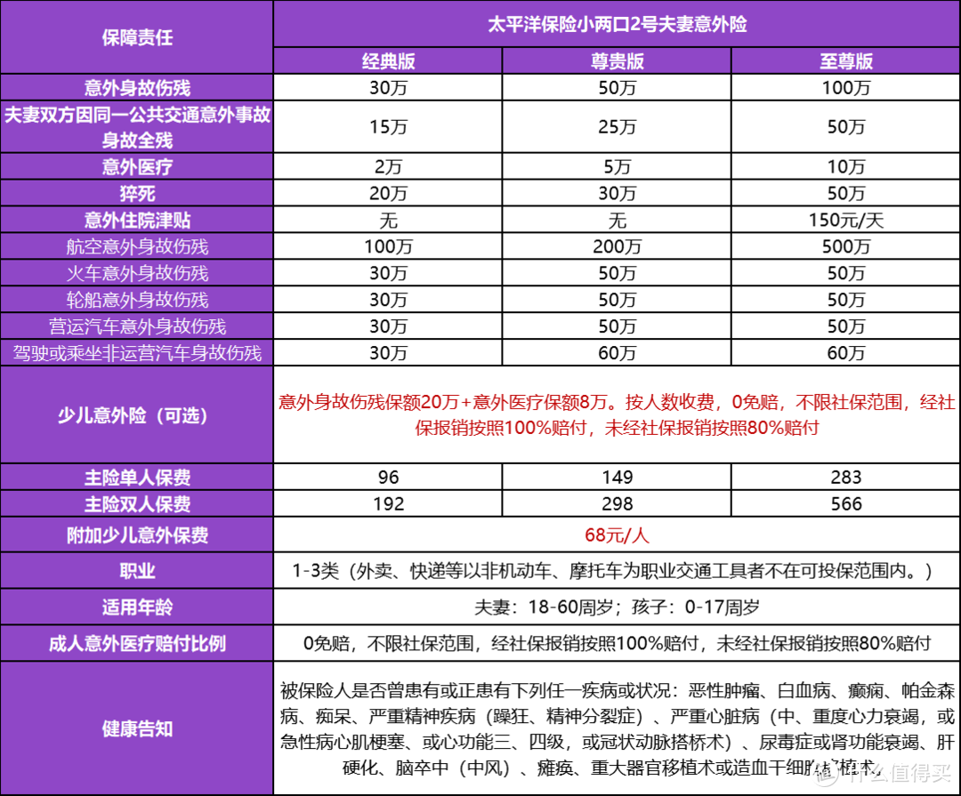 2023年成人意外险榜单更新 | 成人意外险优选这两款