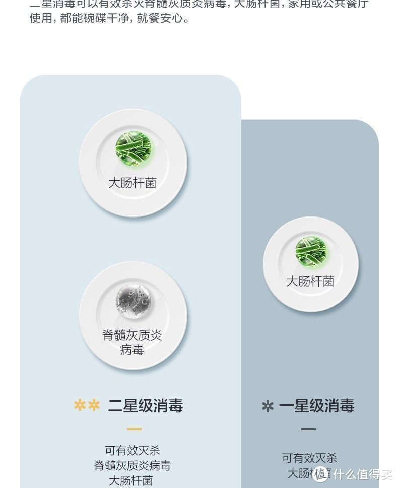 美的（Midea）紫外线消毒柜