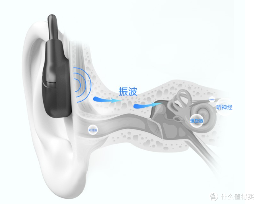 性价比之王！入手骨传导耳机，再也不用吃土啦