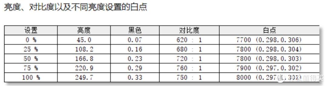 千元级的电竞显示器体验如何？HKC VG245实测！